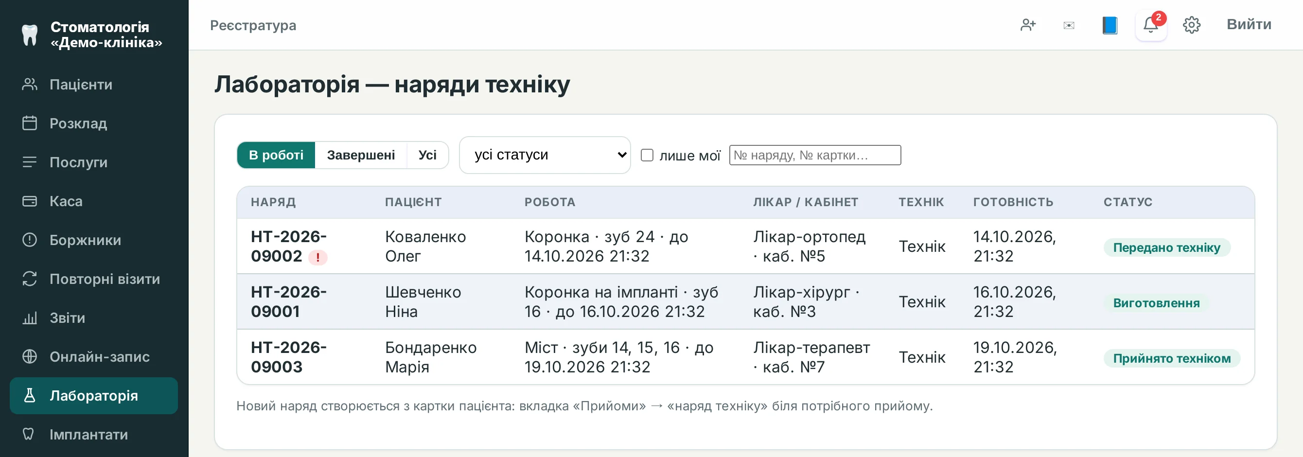 Лабораторія — наряди техніку